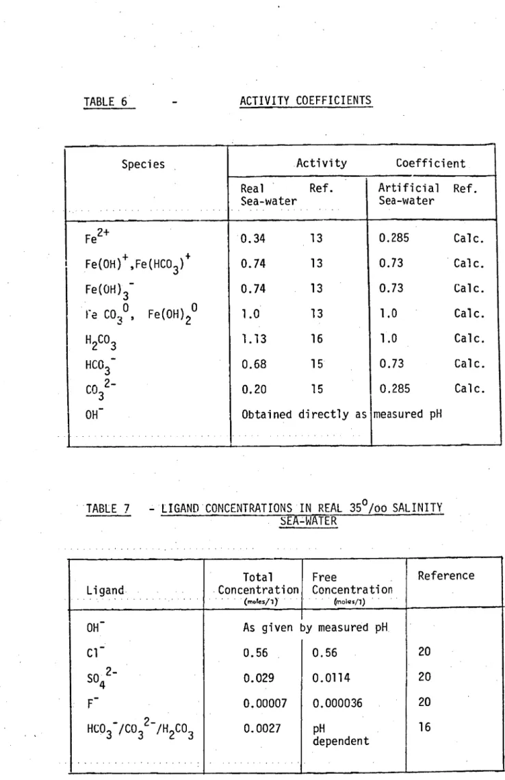 TABLE 6  ACTIVITY COEFFICIENTS  