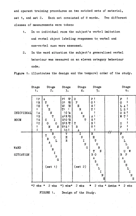 Figure -1. illustrates the design and the temporal order of the study. 