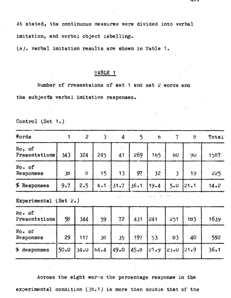TABLE 1  Number of Presentaions of set 1 and set 2 words and 