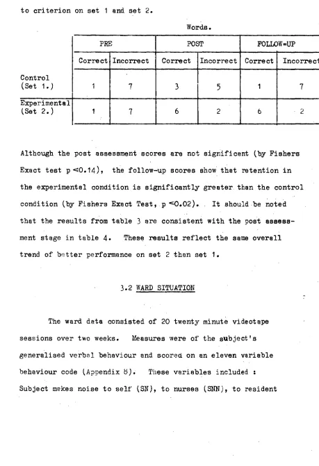 Table 4.  Number of verbal object labelling responses performed 