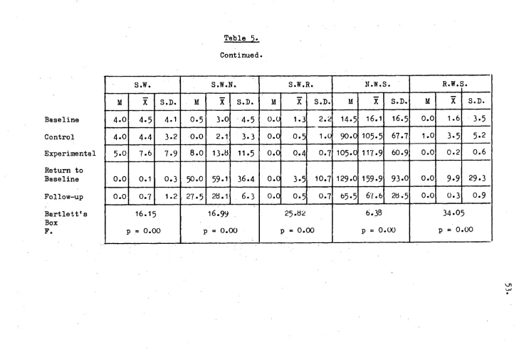 Table 5. Continued. 