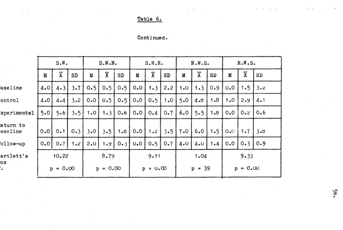 Table 6.  Continued. 