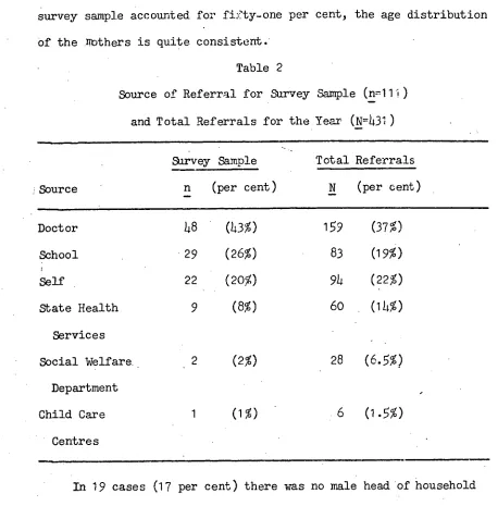 Table 2 Source of Referral for Survey Sample (n=11J) 