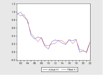 Fig 1. rate of house power comparison. 