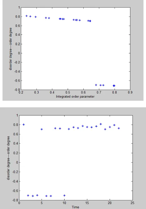 Fig 8. Performance evaluation result of energy saving and emission reduction. 