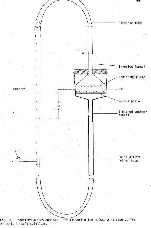 Fig. 3 . Modified Haines apparatus for measuring the moisture release curves of soils in salt solutions