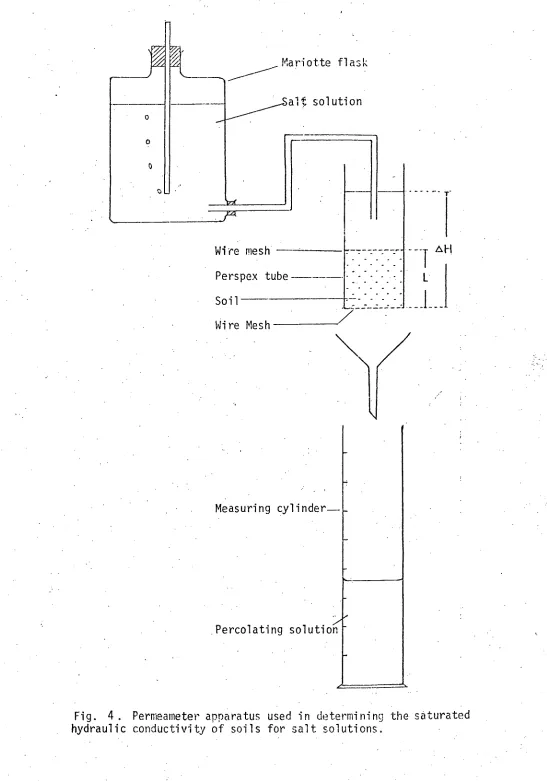 Fig. 4. Permeameter apparatus used in determining the saturated hydraulic conductivity of soils for salt solutions