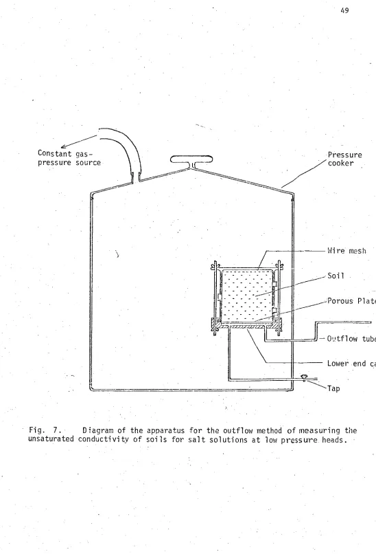 Fig. 7.-  Diagram of the apparatus for the outflow method of measuring the unsaturated conductivity of soils for salt solutions at low pressure heads
