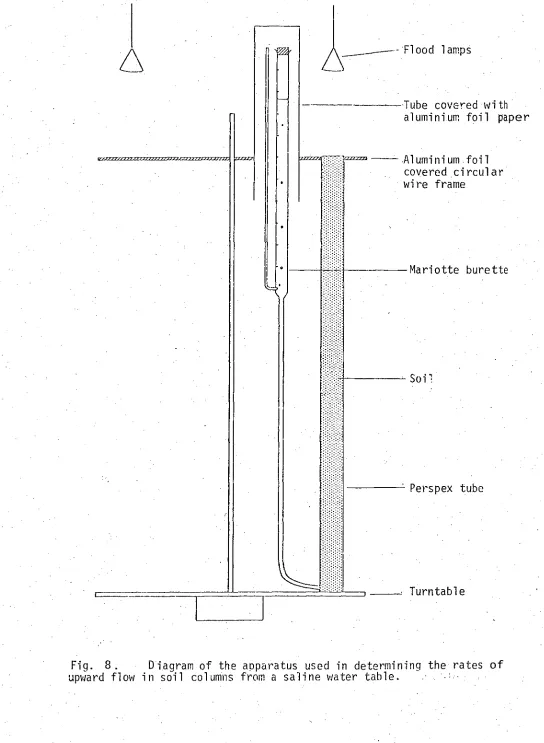 Fig. 8.  Diagram of the apparatus used in determining the rates of upward flow in soil columns from a saline water table