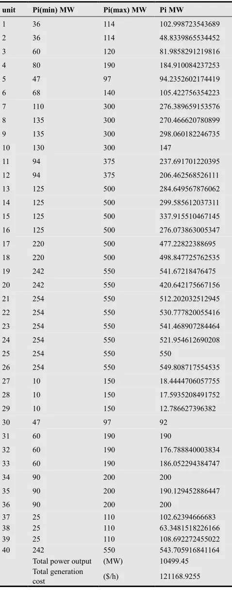 Table 3. Convergence results for 13-unit system. 
