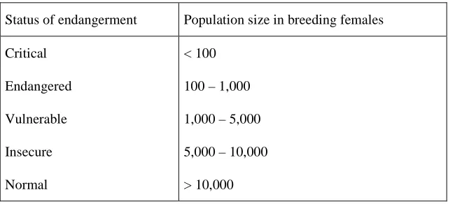 Table 3. Classification of farm animal breeds (Bodó 1989)