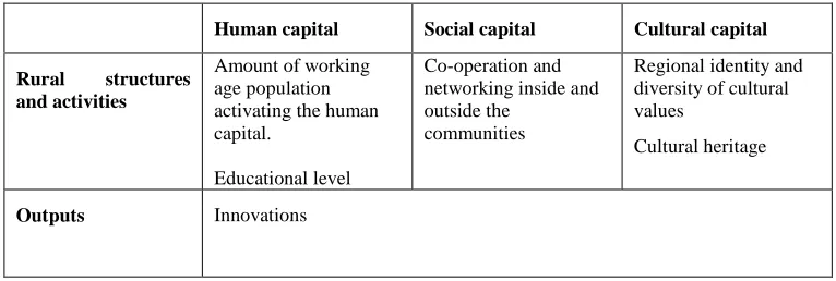 Table 5. Examples of indicators.