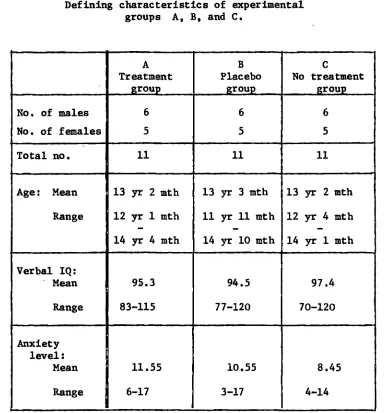 TABLE 1. Defining characteristics groups of experimental A, B, and c. 