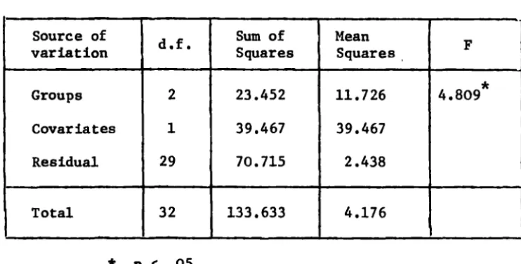 TABLE 3. 