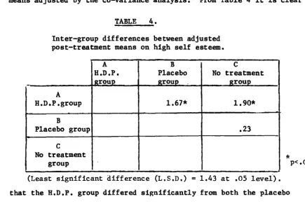 TABLE 4. 