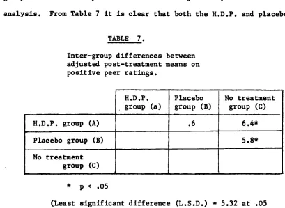 TABLE 7. 