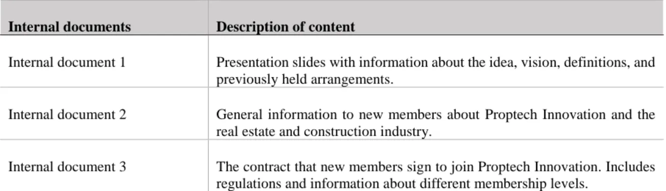 Table 2: Description of documents 