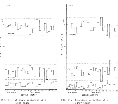 FIG. 1.-