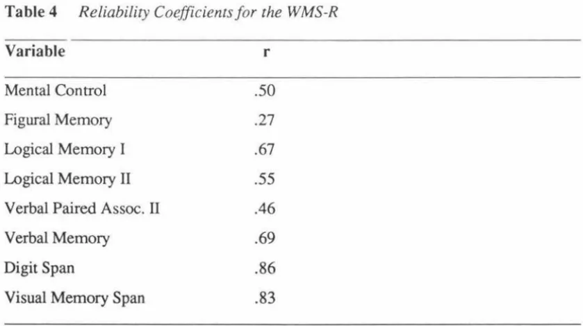 Table 4 Reliability Coefficients for the WMS-R 
