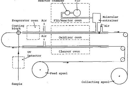 Fig. 1.3-1. Schematic diagram of Pye LMC2 Liquid Chromatograph 