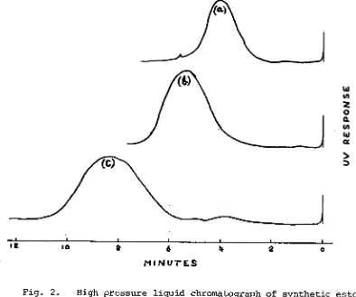 Fig. 2. High pressure liquid chromatograph of synthetic esters of p-phenylazobenzoyl chloride