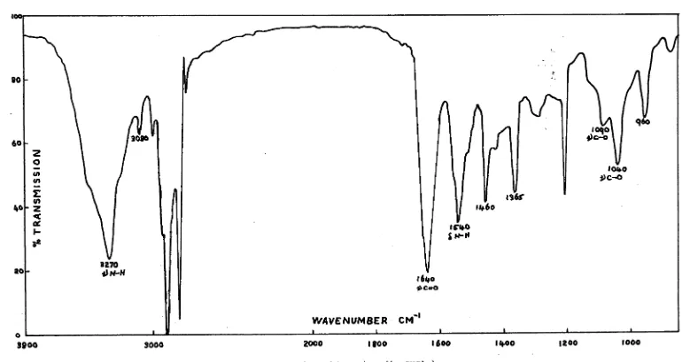 Fig. 2.1-1.  Infrared spectrum of N-acetyl-D,L-erythrosphingosine (in CHC13 ) 