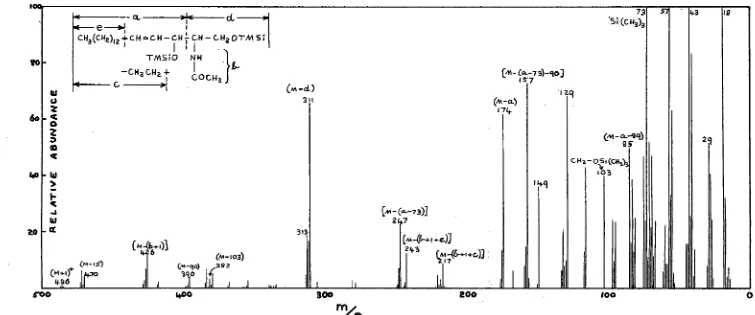 Fig. 2.1-2. Mass spectrum of the di-O-trimethylsilyl-N-acetyl sphingosines derived from Koch Light normal fatty acid ceramides (no