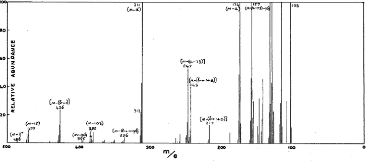 Fig. 2.1-3.  Partial mass spectrum of di-O-TMSi-N-acetylsphingosine, derived from sphingosine sulphate supplied by Koch Light Chemical Co