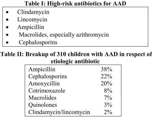 Table I: High-risk antibiotics for AAD 