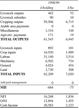 Table 4 Summary data for five organic horticultural holdings (£/holding and £/ha), 1998/99 