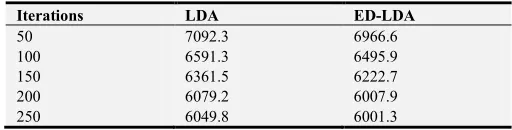 Figure 4. Example of contact-topic relation. 