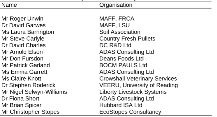 Table 1.  Attendees of workshop one held on 12 July 2000  Name Organisation  