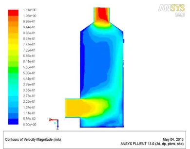 Figure 7a. Y-Coordinate Contour Display of the Gas Flow across the Scrubber at 0.32m/s 