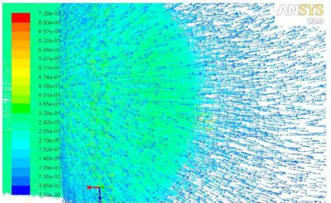 Figure 11. Velocity Vector of the Gas Flow at Inlet 0.32m/s 