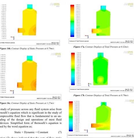 Figure 16c. Contour Display of Static Pressure at 1.27m/s 