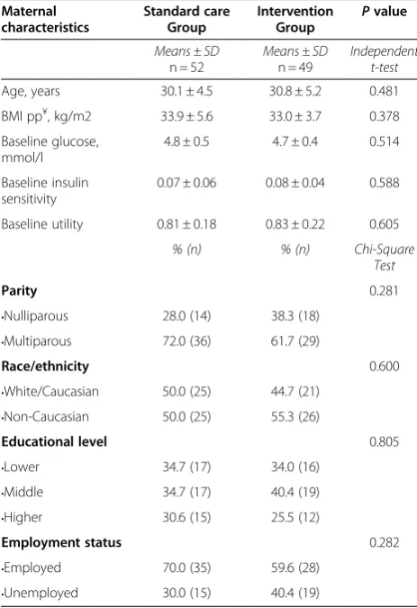 Table 1 Baseline characteristics