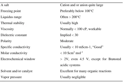 Table 2.2 Properties of modern ionic liquids (Johnson 2007) 