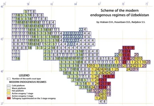 Figure 1. Scheme of the modern orogeny modes of Uzbekistan.