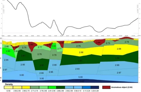 Figure 4. Geo-density model for profile II-II. (Atabaev and Mordvintsev, 2014). 