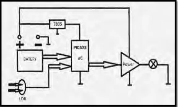 Figure 2.3: Block Diagram of the circuit and operating mode (Nicolae & Marcel, 
