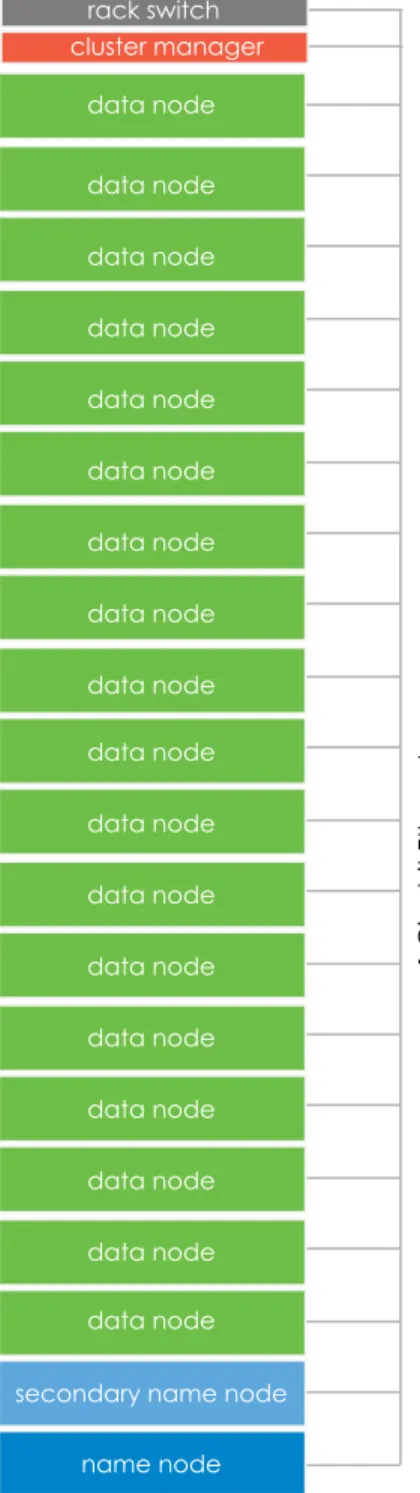 Figure 2. Single Rack Configuration