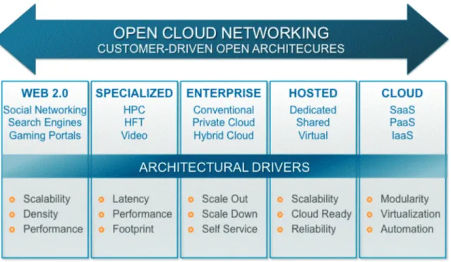 Figure 3.  Changing Network Ecosystems 