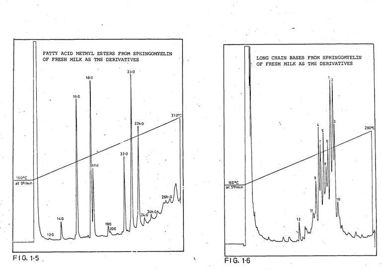 FIG. 1.5