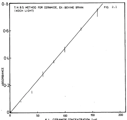 FIG. 2.1 