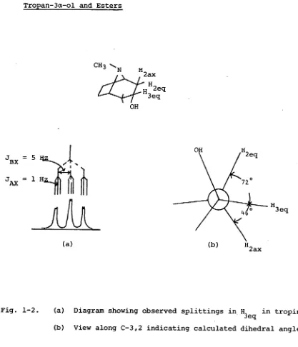 Fig. 1-2.  (a) Diagram showing observed splittings in • H3eq in tropine.