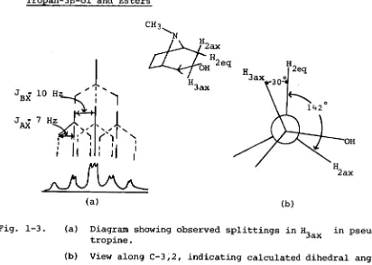 Fig. 1-3.  (a) Diagram showing observed splittings in H 3ax in pseudo- tropine. 