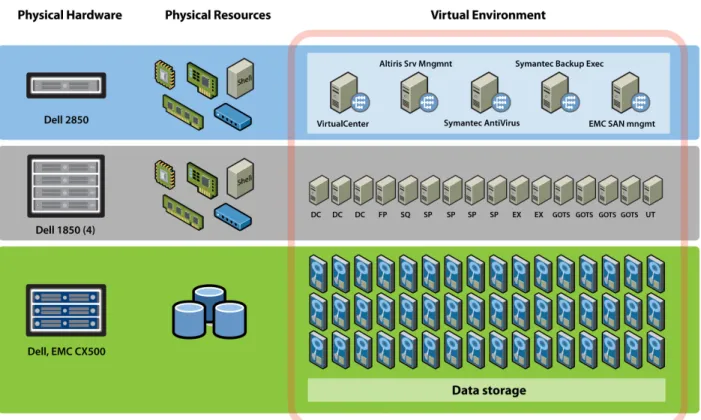 Figure 2 is an example of the system’s hardware architecture and virtualization environment