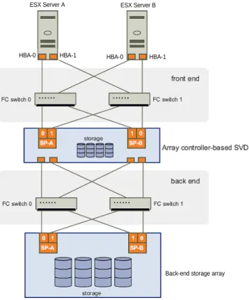 Figure 1 shows an example of a typical configuration. 