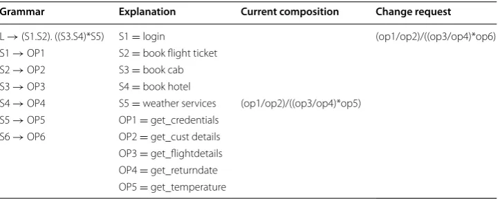 Fig. 2 PDA implementation example