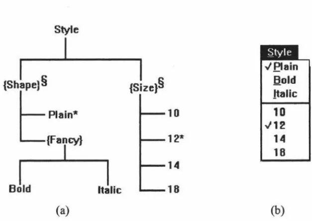 Figure 4.2. (a). The Lean Cuisine description of the text style and size facilities, and (b)